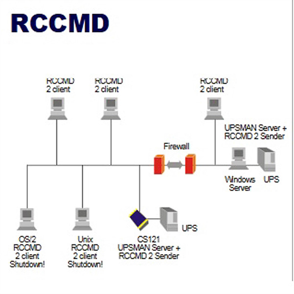 Logiciel client UPS MAN RCCMD 