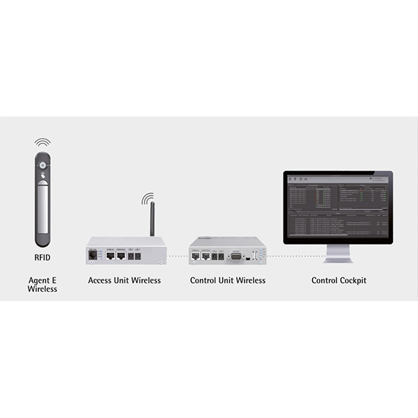 Agent E Adaptateur secteur 12V / 2A 